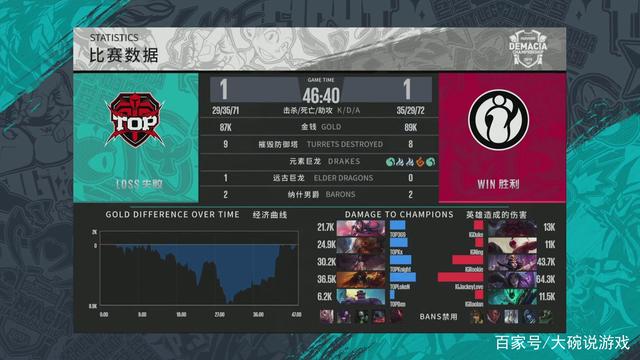 打过检定即